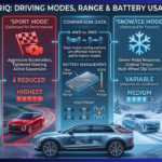 do the driving modes in cadillac lyriq offer different ranges or battery usages?