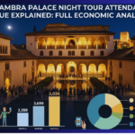alhambra palace night tour attendance revenue